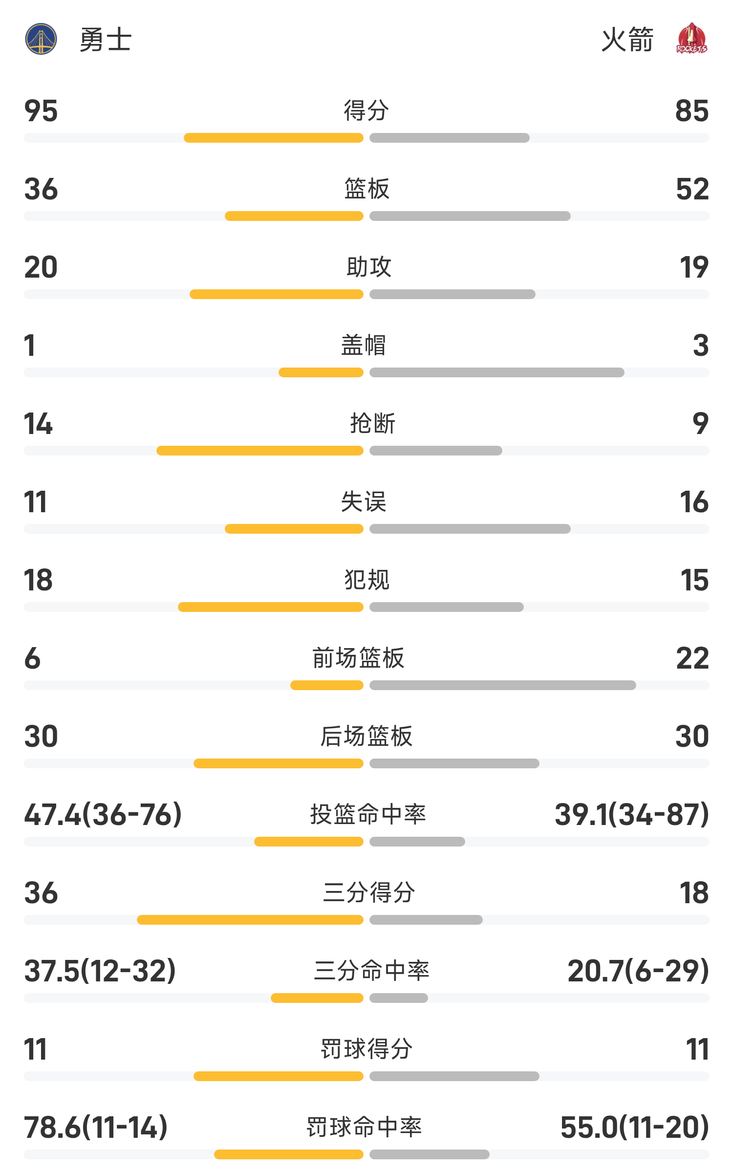 火箭三巨头联手，三连败得分突破，复出首战轰40分冲击季后赛！