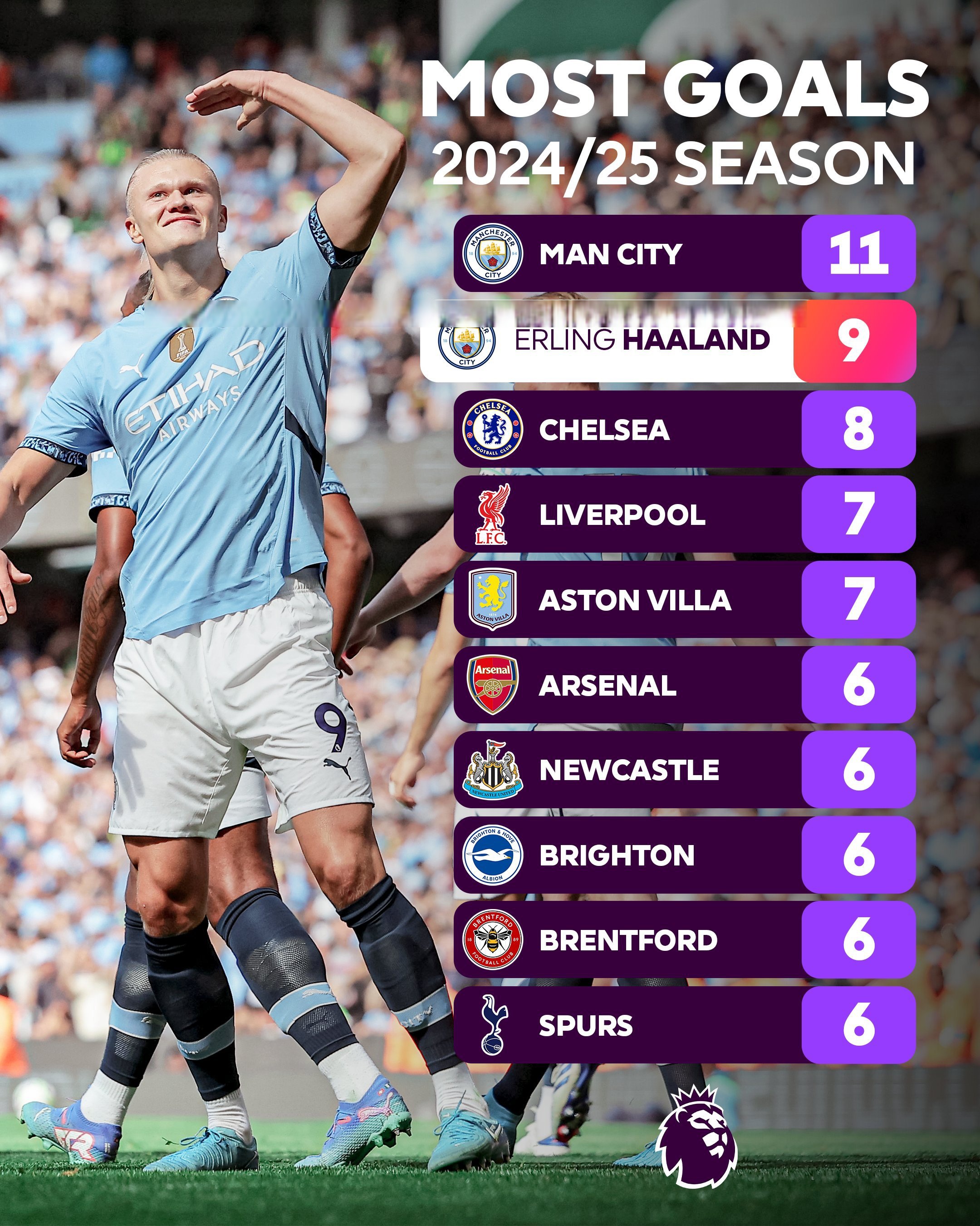 关于哈兰德迎来十赛季高光表现，C9球迷沸腾！的信息