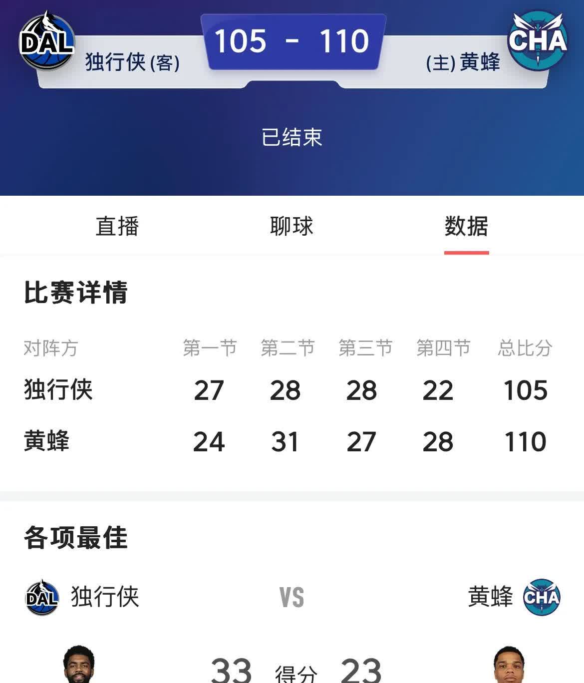Ming连续五场比赛得分超过爆冷，独行侠挑战极限！的简单介绍